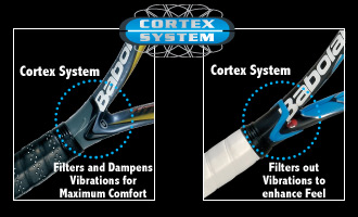 babolat cortex