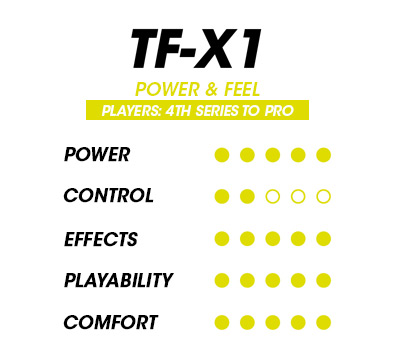 Tecnifibre TFX1